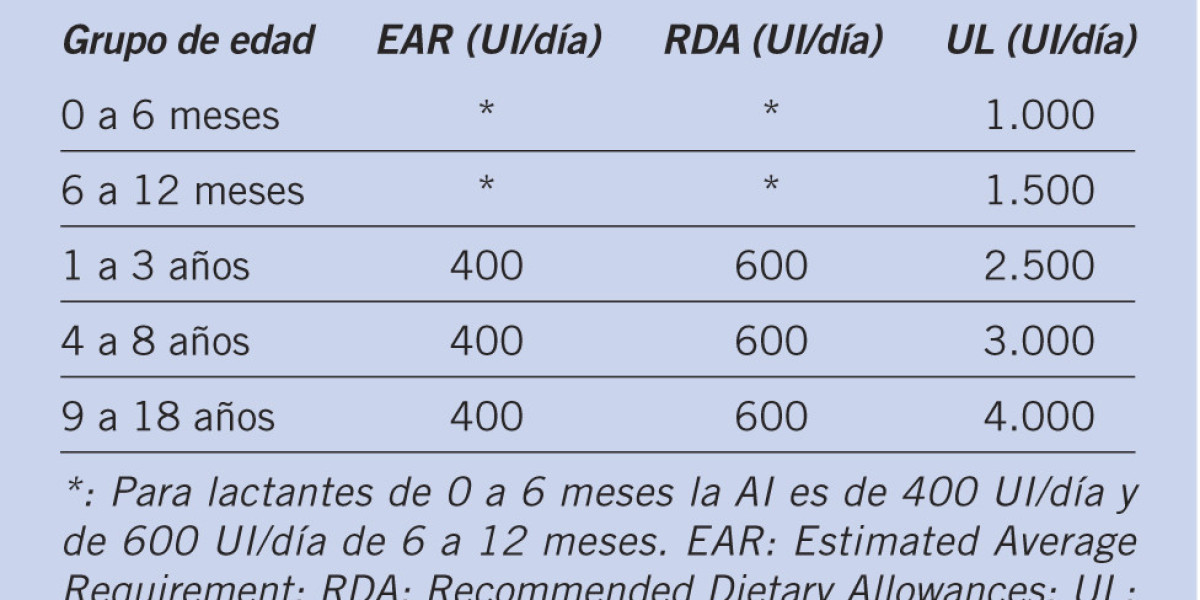 Benefícios da biotina: 10 alimentos com essa vitamina