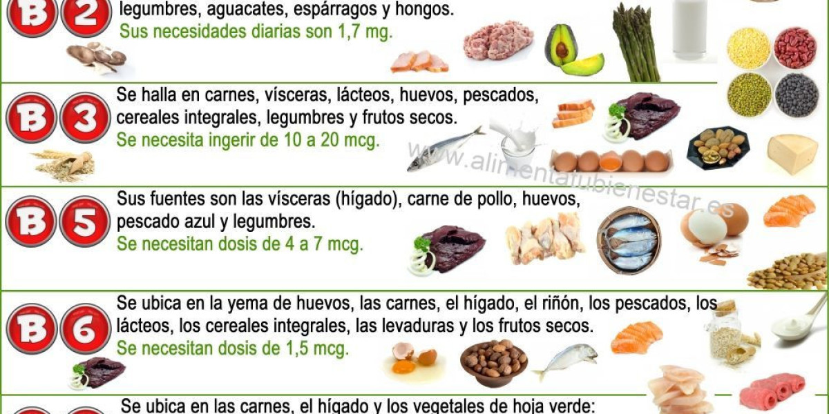 ¿Qué es la biotina? Beneficios, fuentes, seguridad, dosis y más