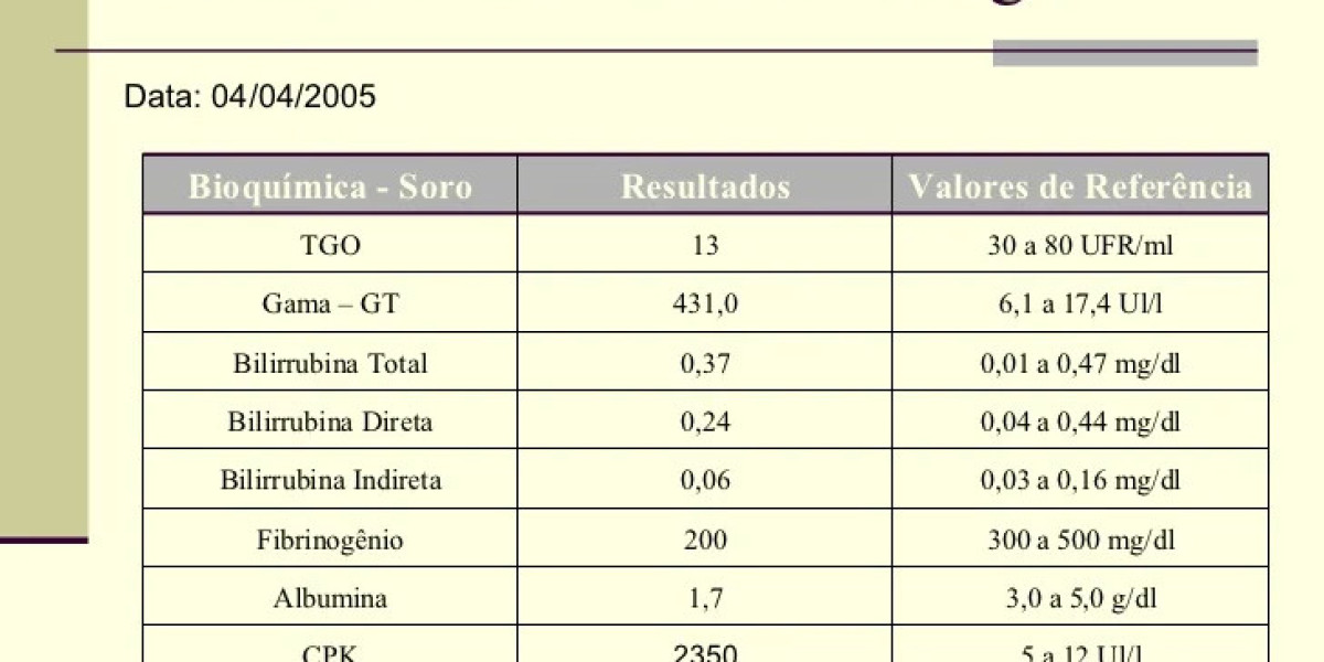 White Blood Cell Count: Normal, High, and Low Counts